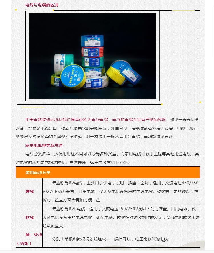 現代家裝電線選購攻略！你們家的電線選對了嗎？